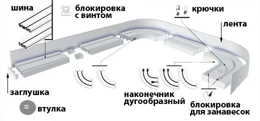 Установка потолочного карниза своими ...