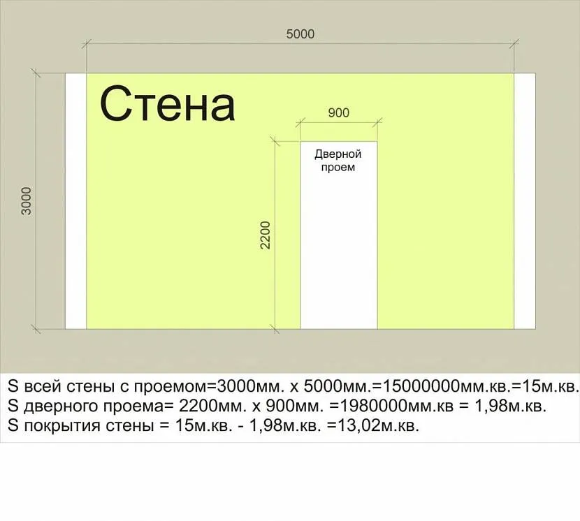 отделка деревянного дома профлистом