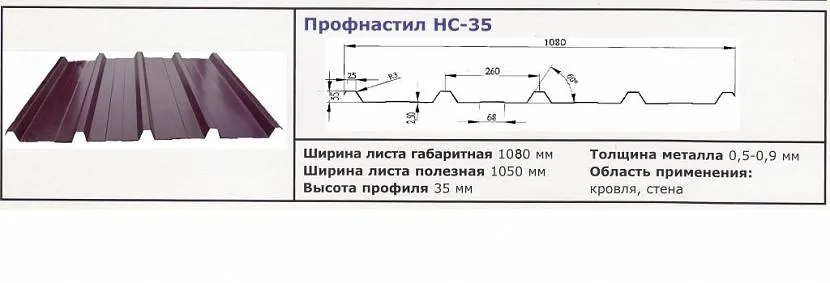 обшивка дома профлистом