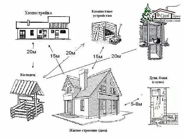 Нормы СНиП