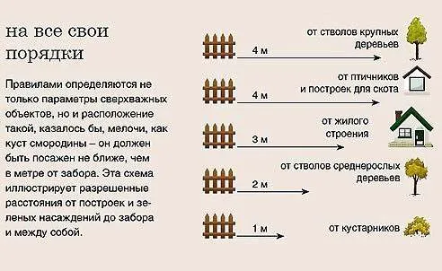 Схемы и чертежи