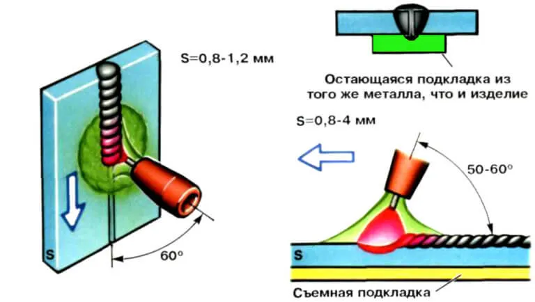 Техника сварки тонкого металла mag изображение