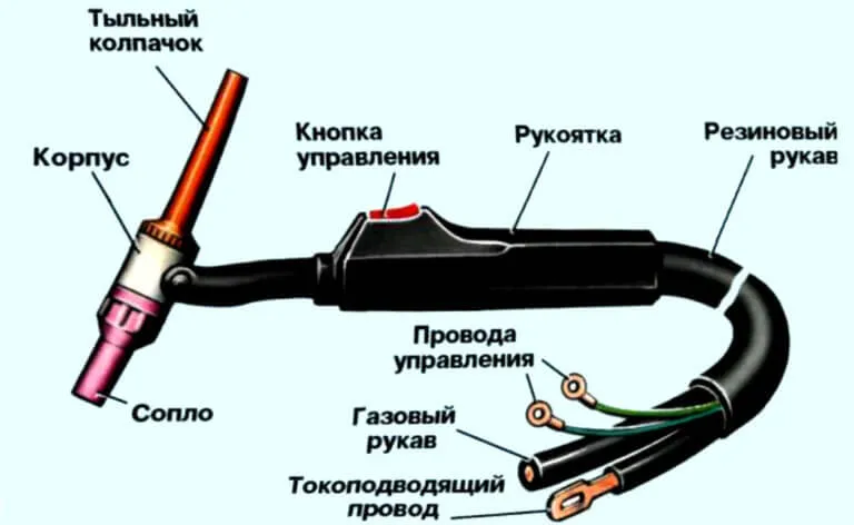 Сварочная горелка для РАД