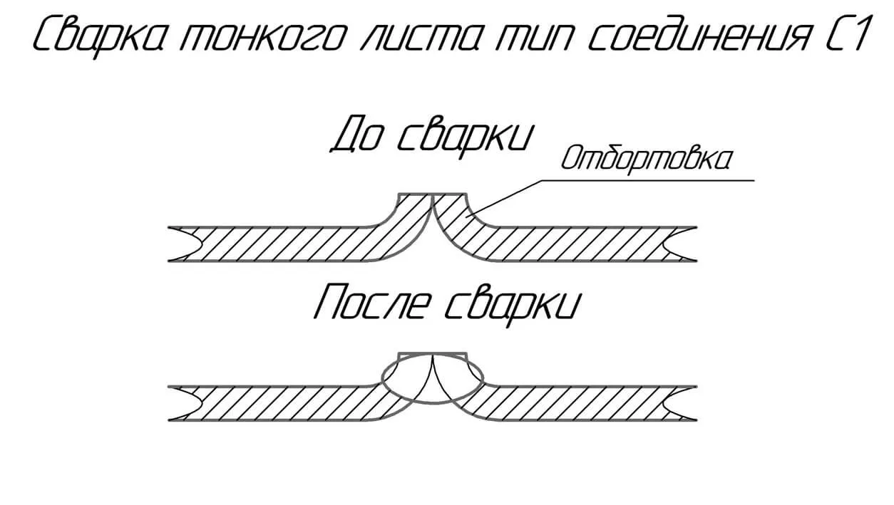 Сварка тонкого металла С1 картинка