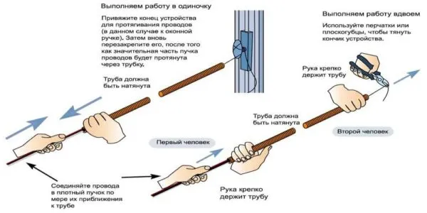 Как протягивать кабель в гофру