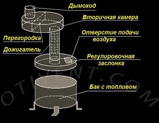 Чертеж масляной печки открытого типа