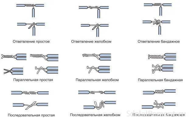 Надежные способы скрутки проводов