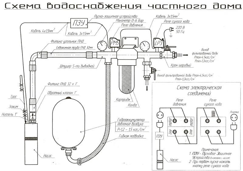 Как завести воду в дом из водопровода ...