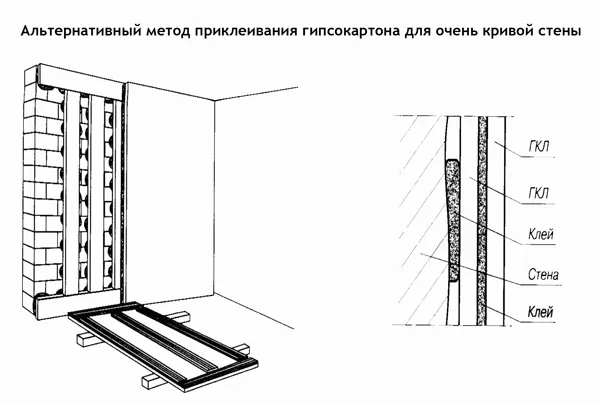 Выравнивание стен гипсокартоном на клей ...