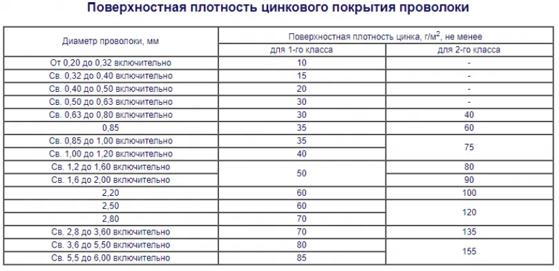 Приспособления для вязки арматуры