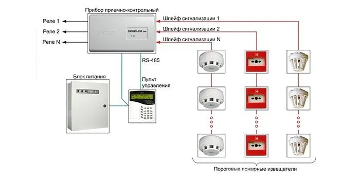 Пороговые пожарные сигнализации