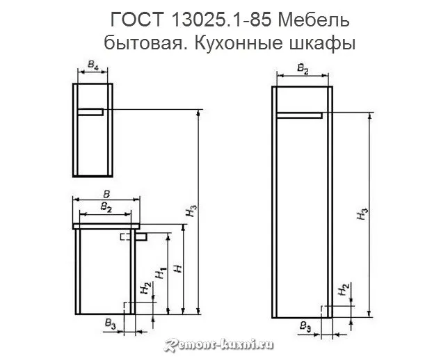 ГОСТ размеров кухонной мебели