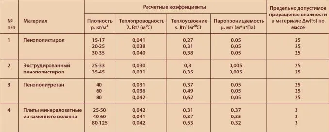 Утеплить пол из фанеры можно любым из материалов 