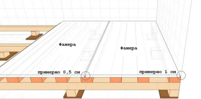 Как покрыть пол фанерой: правила укладки на лаги