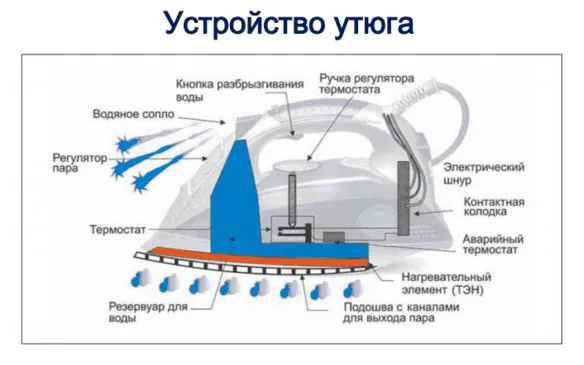 Схема электрического утюга