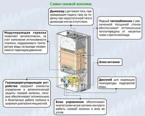 Газовые колонки: купить газовую колонку ...