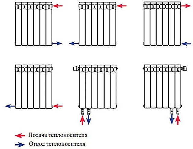 Различные схемы подключения алюминиевых радиаторов