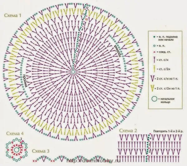 Схема круглого коврика, вязанного крючком