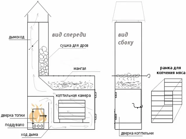 Барбекю с казаном