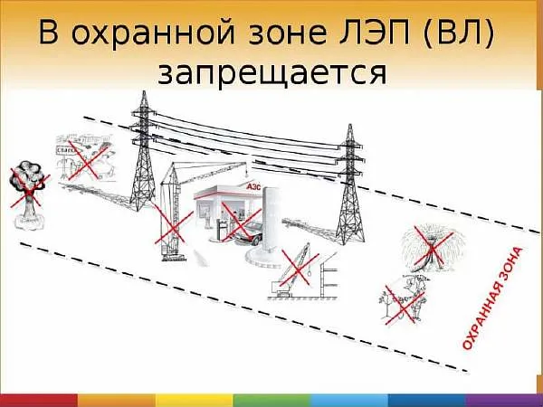 Охранная зона ЛЭП: 10 кВ, 110 кВ, 0,4 ...