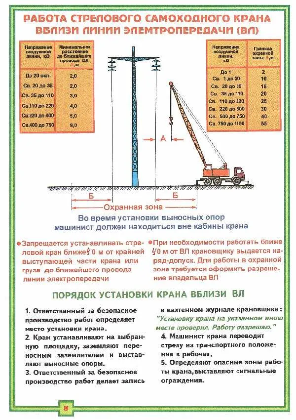 Охранная зона ЛЭП: 10 кВ, 110 кВ, 0,4 ...