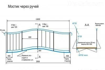 Чертеж конструкции садового мостика