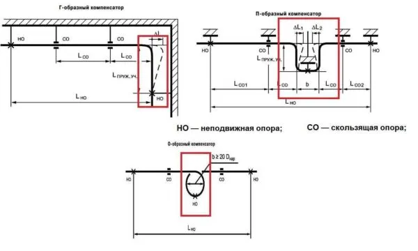 Типы компенсаторов для полипропилена