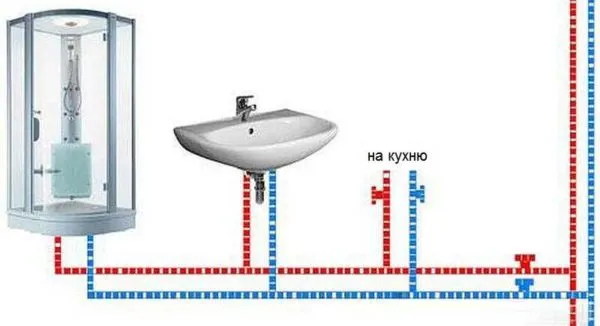 монтаж водопровода из полипропиленовых труб