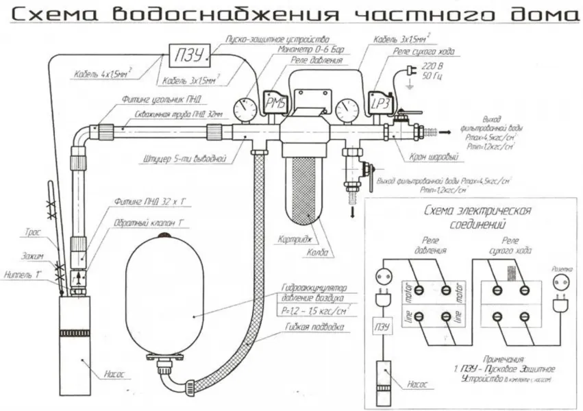 Оборудование для скважины схема подключения