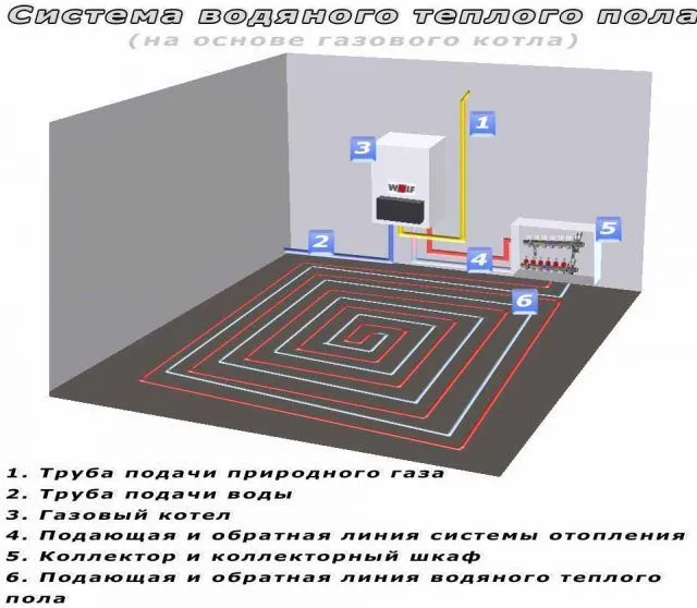 Теплый пол своими руками в частном доме ...