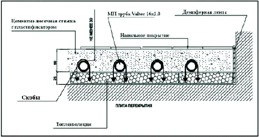 Технология монтажа водяного теплого пола