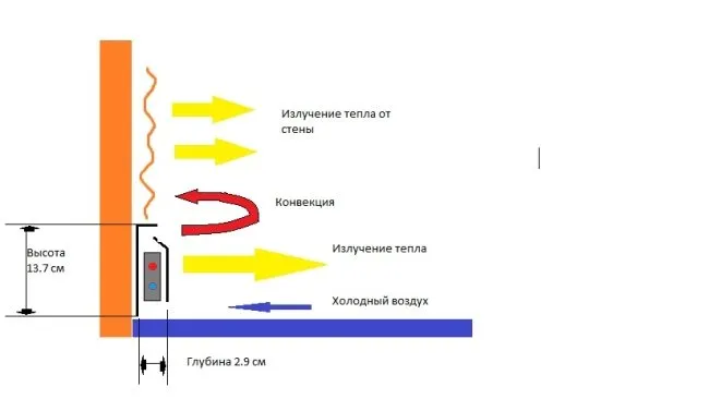 Схема нагрева.