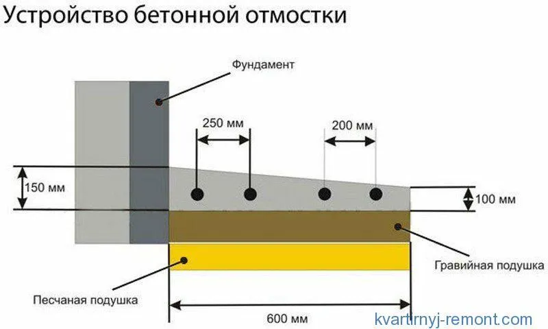 Армирование бетона