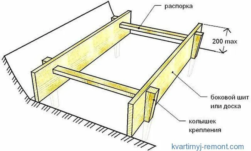 Схема опалубки