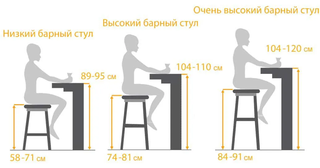 Зависимости высоты стула от высоты барной стойки