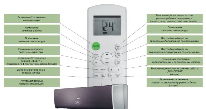 Настройки кондиционера: режимы работы ...