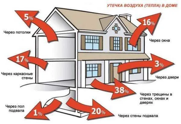 Теплопотери каркасников