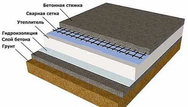 Теплоизоляция пола