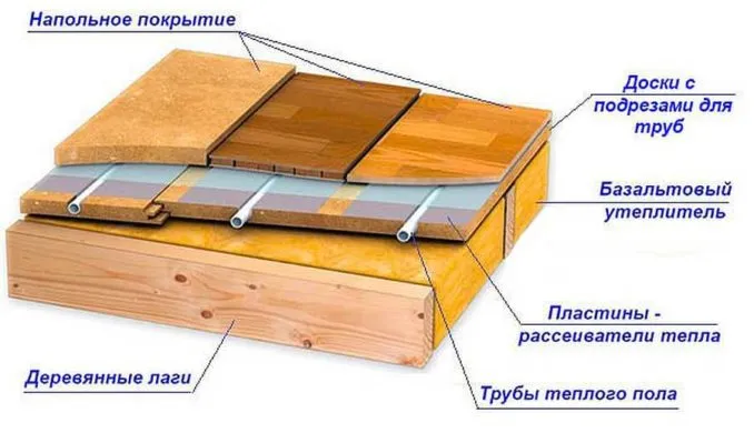 Это один из вариантов реечной системы