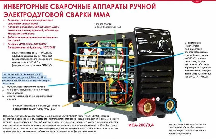 Конструкция сварочного инвертора