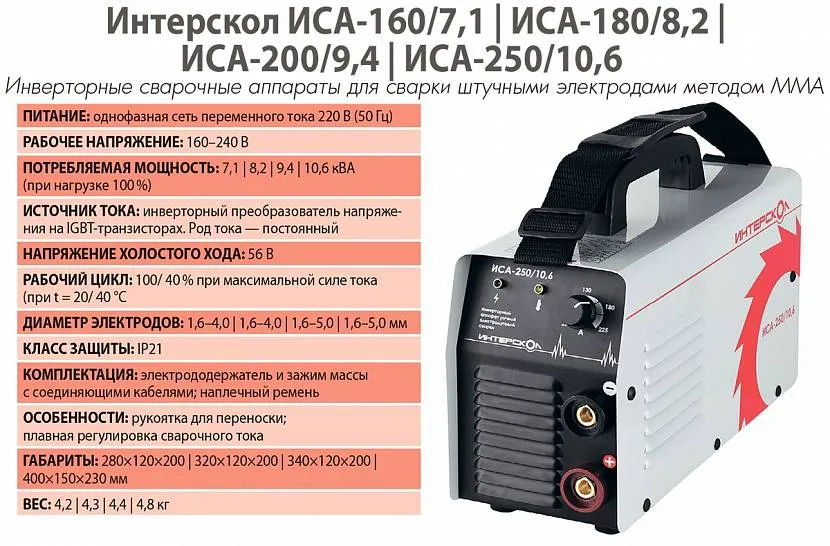 Характеристики сварочного аппарата