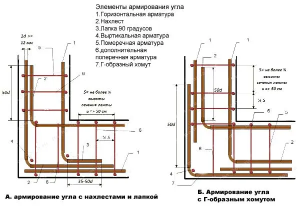 Армирование фундамента