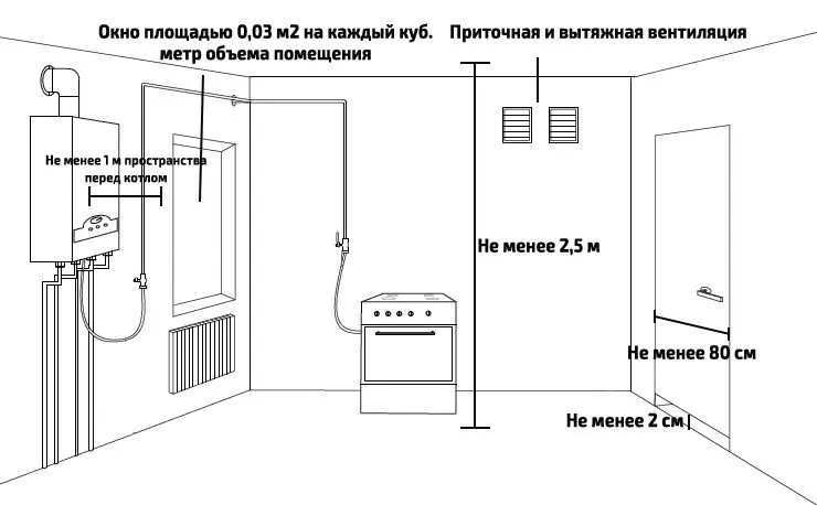 Установка газового котла в частном доме ...