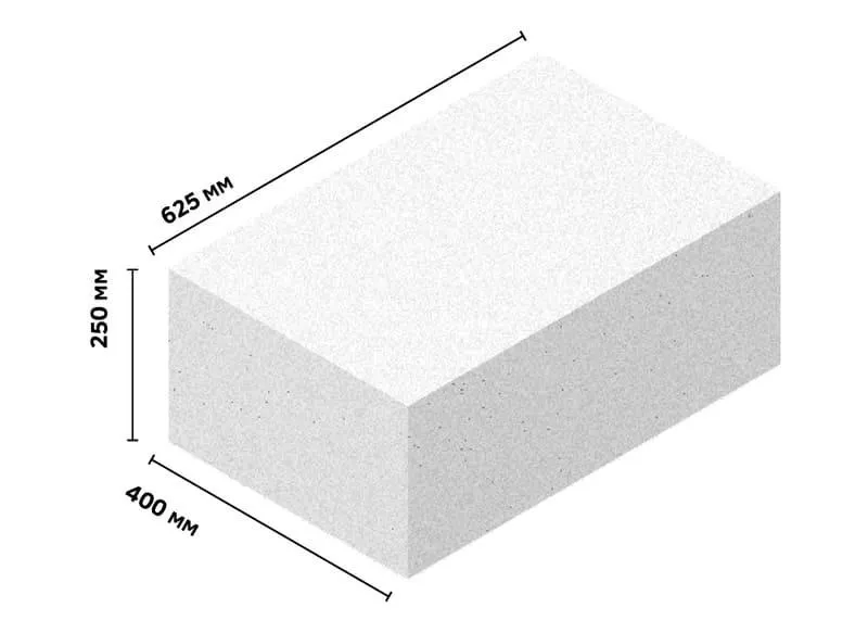 Стандартные размеры газоблока