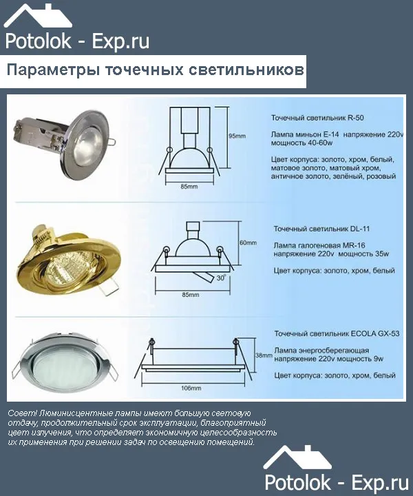 Основные параметры точечных светильников