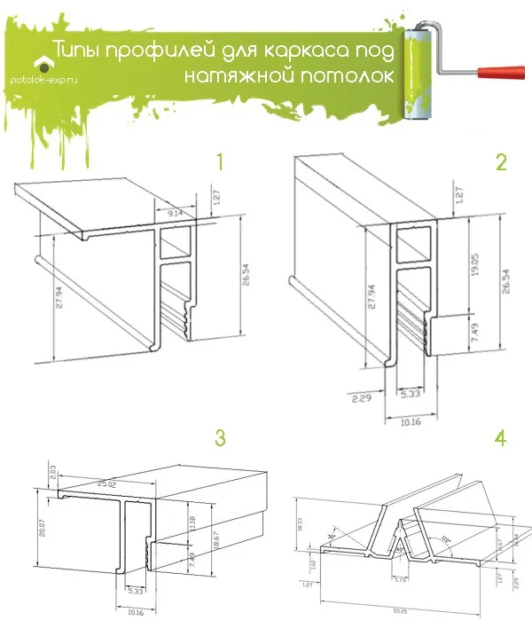 Типы профилей для каркаса под натяжной потолок: 1 - Универсальный алюминиевый профиль, 2 - Настенный алюминиевый профиль, 3 - Потолочный алюминиевый профиль, 4 - Разделительный алюминиевый профиль
