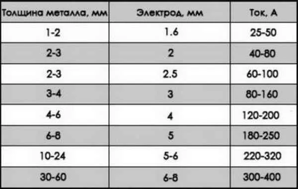 С чего начать начинающему сварщику