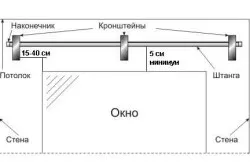 Карниз на стене