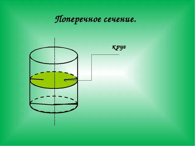 Поперечное сечение проводника