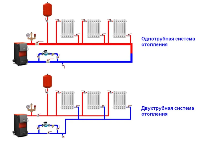 Двухтрубная система отопления частного ...